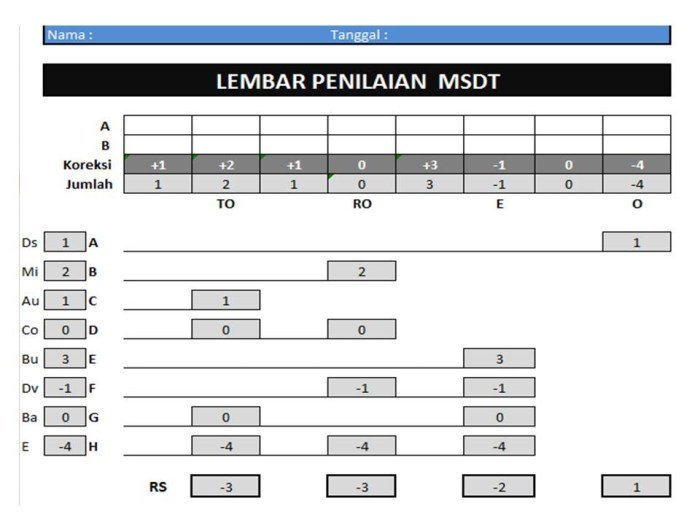 Soal wpt dan kunci jawaban pdf