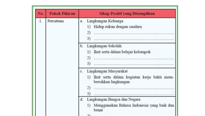 Kunci jawaban pkn kelas 9 halaman 47 48