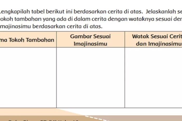 Kunci jawaban tema 9 kelas 6 halaman 57