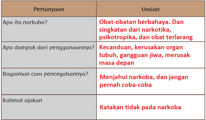 Kunci jawaban tema 4 kelas 6 halaman 84