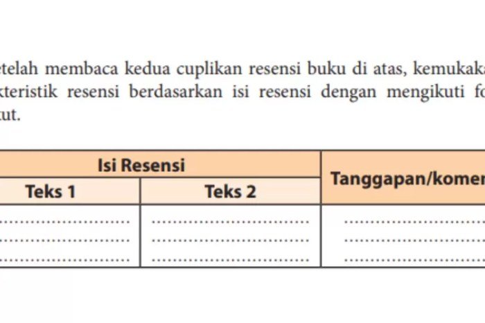 Kunci jawaban bahasa indonesia kelas 11 halaman 131