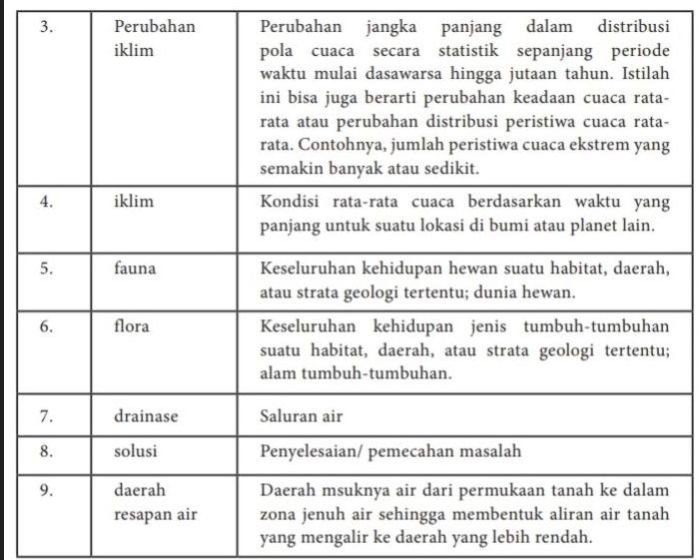 Kunci jawaban bahasa indonesia kelas 10 hal 91