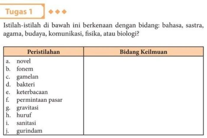Kunci jawaban bahasa indonesia kelas 11 halaman 170