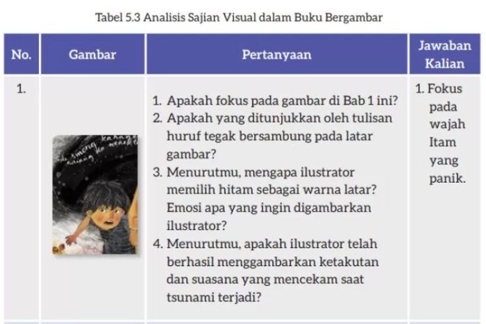 Kunci jawaban bahasa indonesia kelas 7 halaman 119