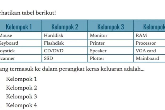 Kunci jawaban informatika kelas 7 halaman 106