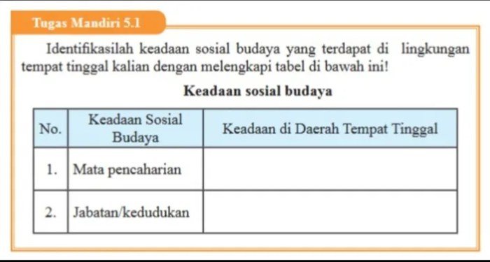 Kunci jawaban prakarya kelas 9 semester 2 halaman 11