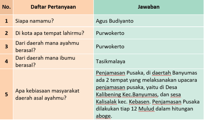 Kunci jawaban kelas 3 halaman 15