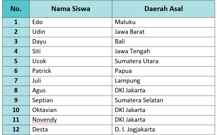 Kunci jawaban tema 5 kelas 3 halaman 14