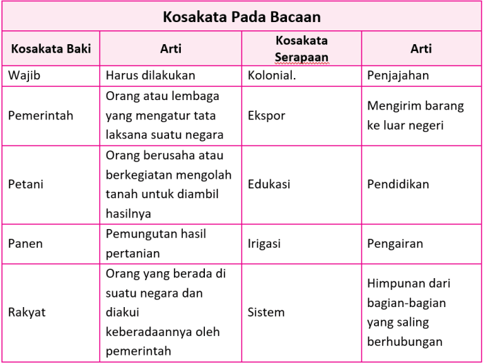 Kunci jawaban tema 7 kelas 5 halaman 33
