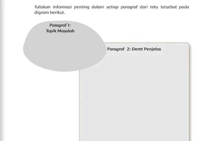Kunci jawaban tema 4 kelas 6 halaman 94