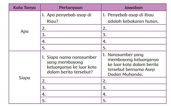 Kunci jawaban tema 2 kelas 5 halaman 54