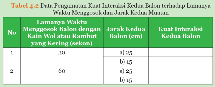 Kunci jawaban ipa kelas 9 hal 47