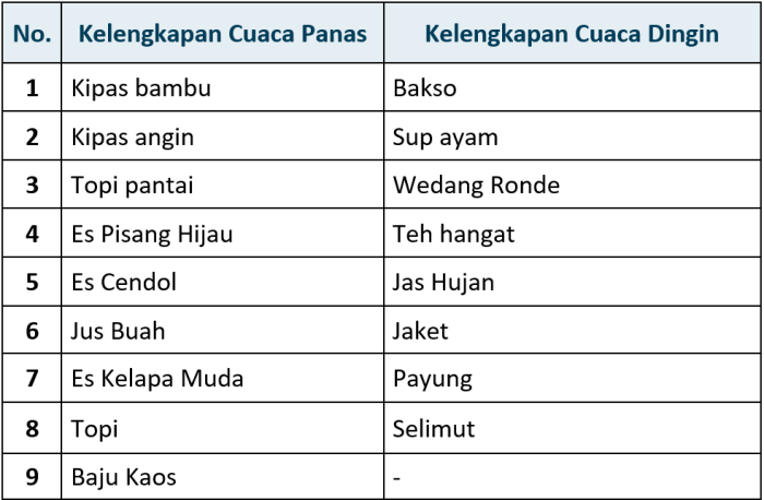 Kunci jawaban tema 5 kelas 3 halaman 123