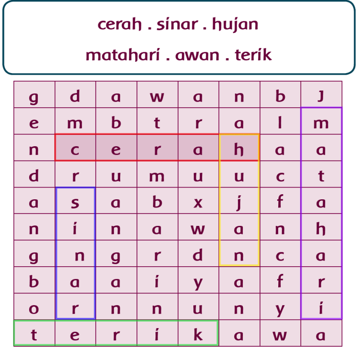 Kunci jawaban tema 5 kelas 3 halaman 23
