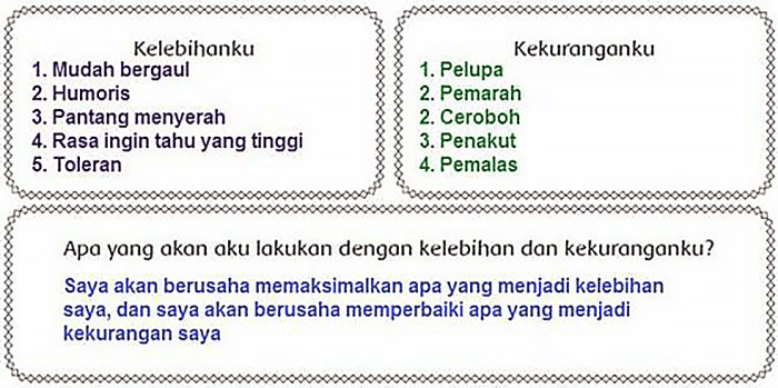 Kunci jawaban tema 1 kelas 6 halaman 107