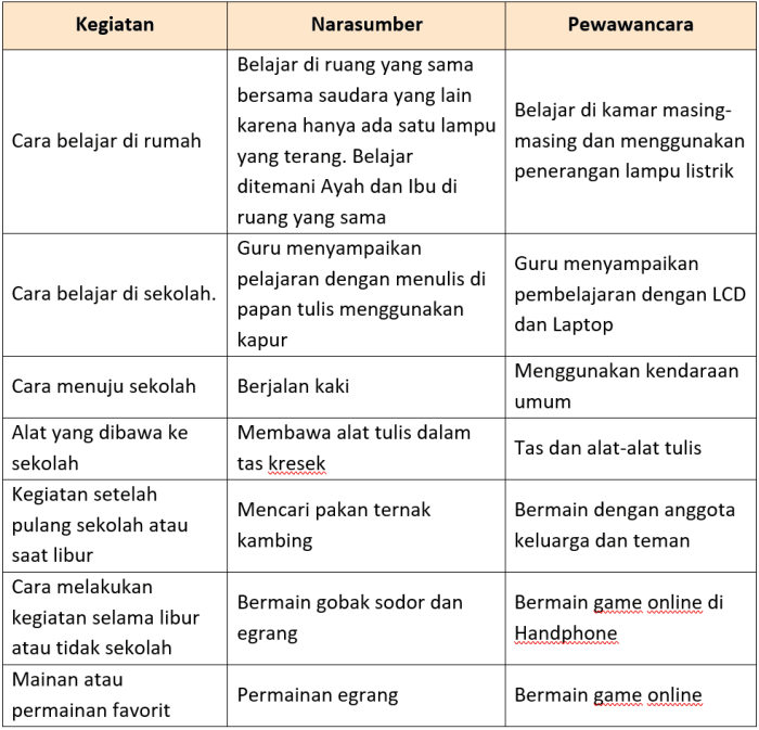 Kunci jawaban tema 9 kelas 6 halaman 37