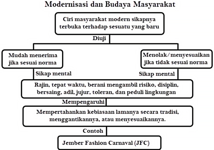 Kunci jawaban tema 9 kelas 6 halaman 95