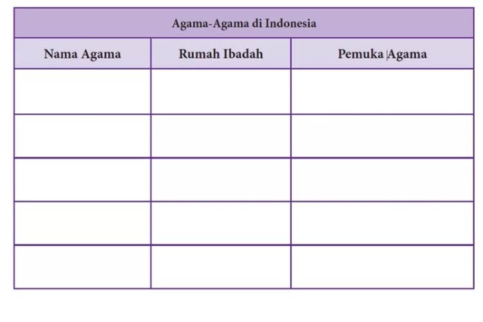 Kunci jawaban lks pkn kelas 10 kurikulum merdeka