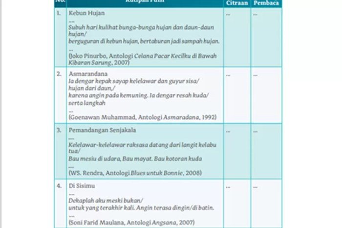 Kunci jawaban bahasa indonesia kelas 10 halaman 166
