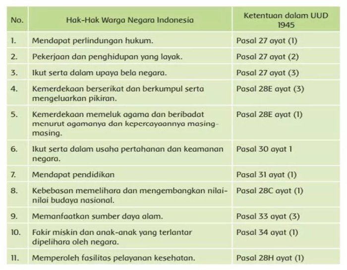 Kunci jawaban kelas 6 tema 6 halaman 48