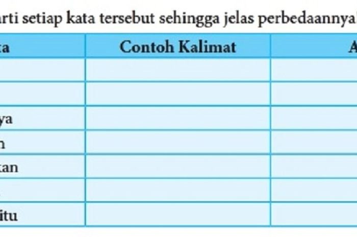 Kunci jawaban bahasa indonesia kelas 6 halaman 8