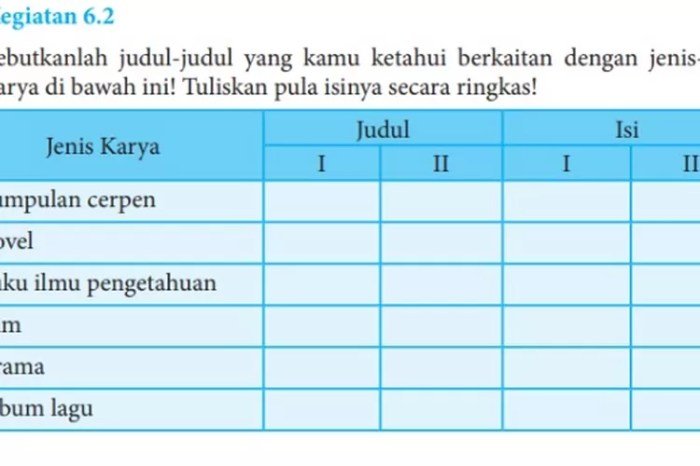 Kunci jawaban bahasa indonesia kelas 8 halaman 159