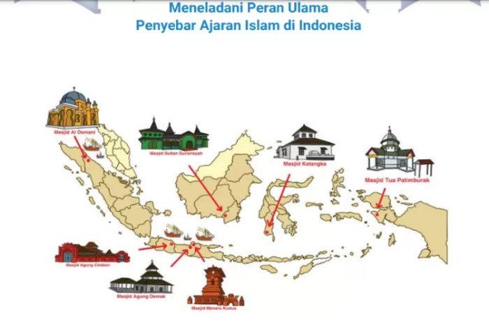 Kunci jawaban pai kelas 10 halaman 117