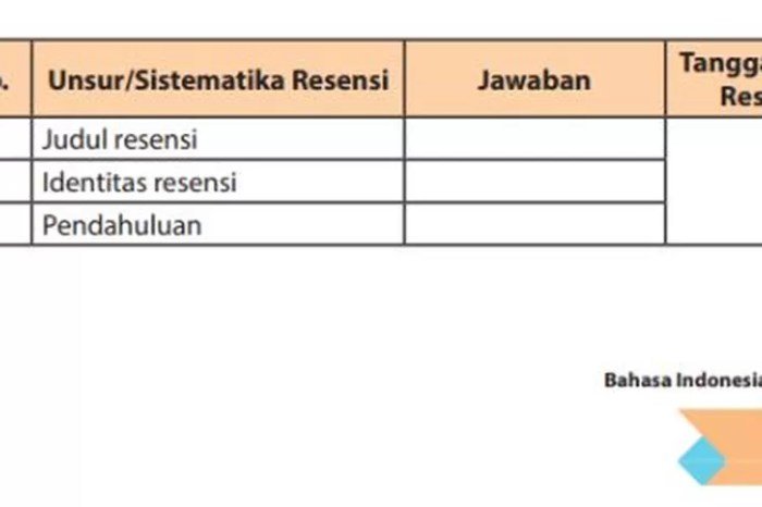 Kunci jawaban bahasa indonesia kelas 7 halaman 11