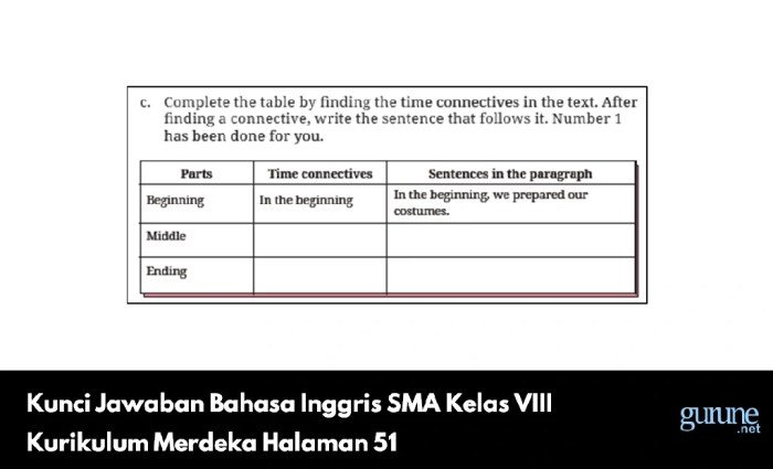 Kunci jawaban bahasa inggris kelas 8 halaman 210 kurikulum merdeka