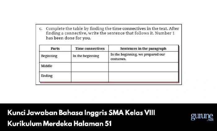 Kunci jawaban bahasa inggris kelas 8 halaman 50 kurikulum merdeka