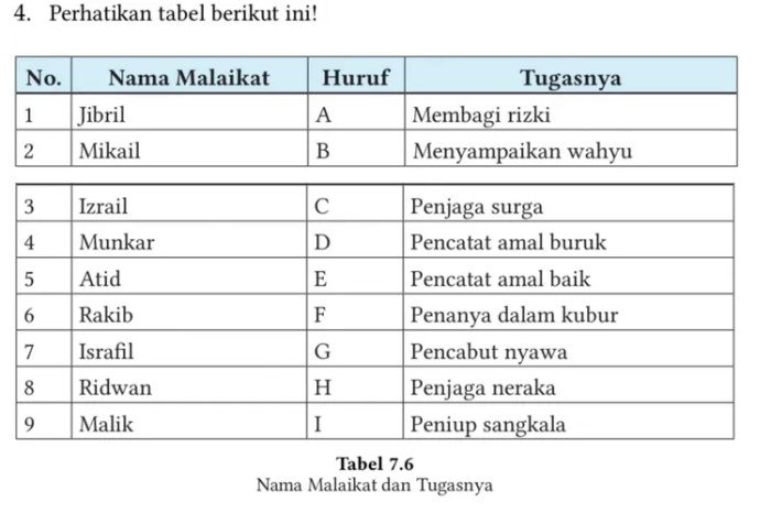 Kunci jawaban pai kelas 7 halaman 221 kurikulum merdeka
