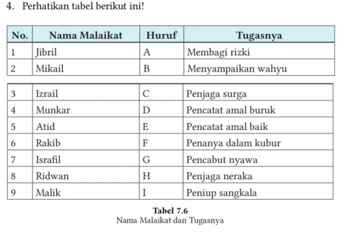 Kunci jawaban pai kelas 7 halaman 148 kurikulum merdeka