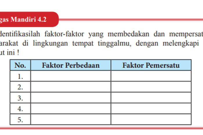 Kunci jawaban pkn kelas 9 halaman 51
