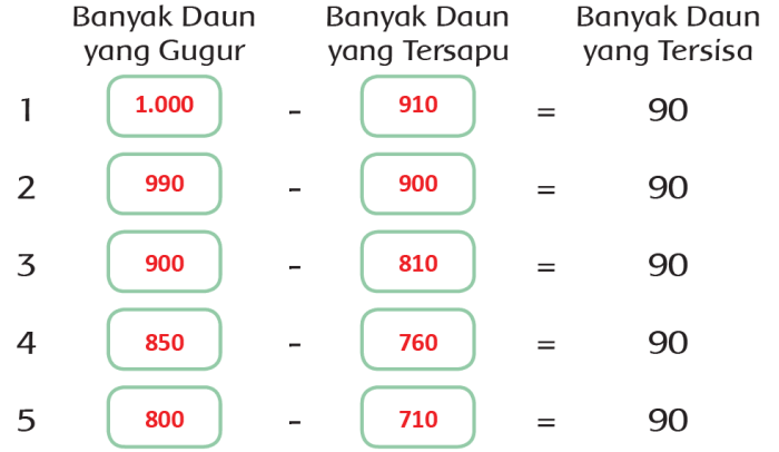 Kunci jawaban tema 4 kelas 3 halaman 63