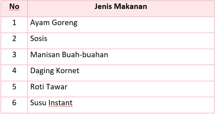 Kunci jawaban tema 7 kelas 3 halaman 202
