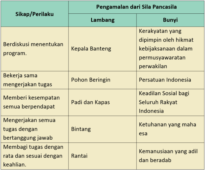 Kunci jawaban tema 8 kelas 3 halaman 174
