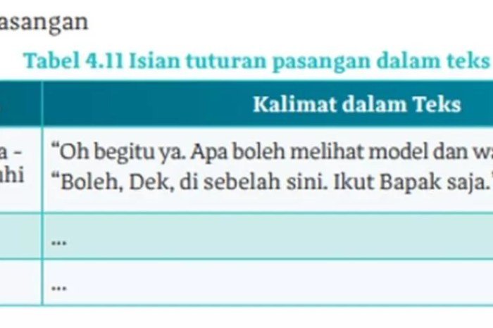 Kunci jawaban bahasa indonesia kelas 10 halaman 41