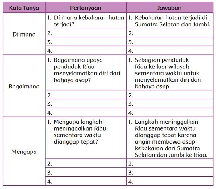 Kunci jawaban tema 2 kelas 5 halaman 54