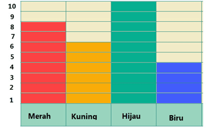 Kunci jawaban tema 3 kelas 3 halaman 166