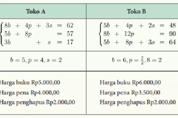 Kunci jawaban matematika kelas 10 kurikulum merdeka