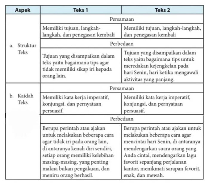Kunci jawaban bahasa indonesia kelas 11 halaman 17