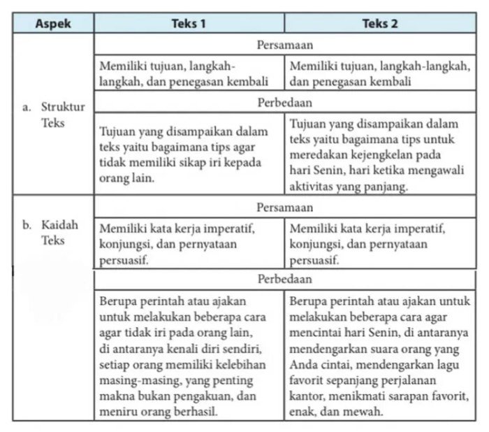 Kunci jawaban bahasa indonesia kelas 11 hal 153