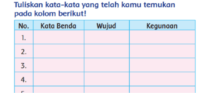Kunci jawaban tema 2 kelas 6 halaman 101