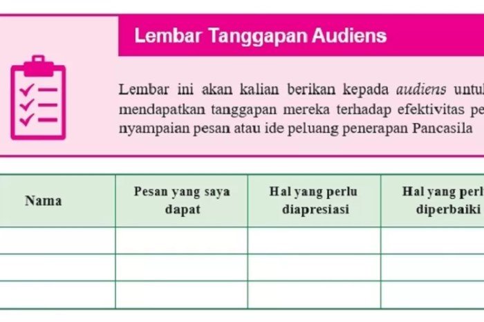 Kunci jawaban pendidikan pancasila kelas 10 kurikulum merdeka