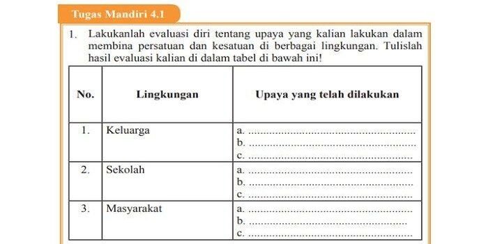 Kunci jawaban prakarya kelas 9 halaman 94