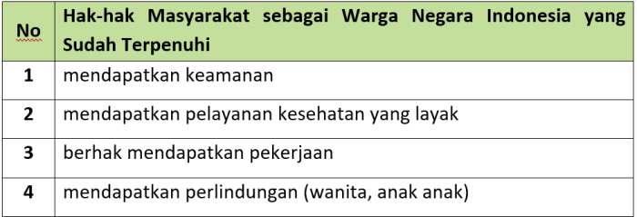 Kunci jawaban tema 6 kelas 6 halaman 48 49