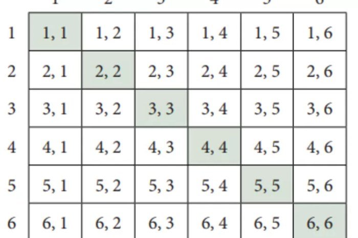 Kunci jawaban matematika kelas 8 halaman 10 kurikulum merdeka