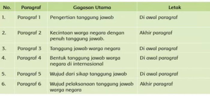 Kunci jawaban tema 6 kelas 6 halaman 86