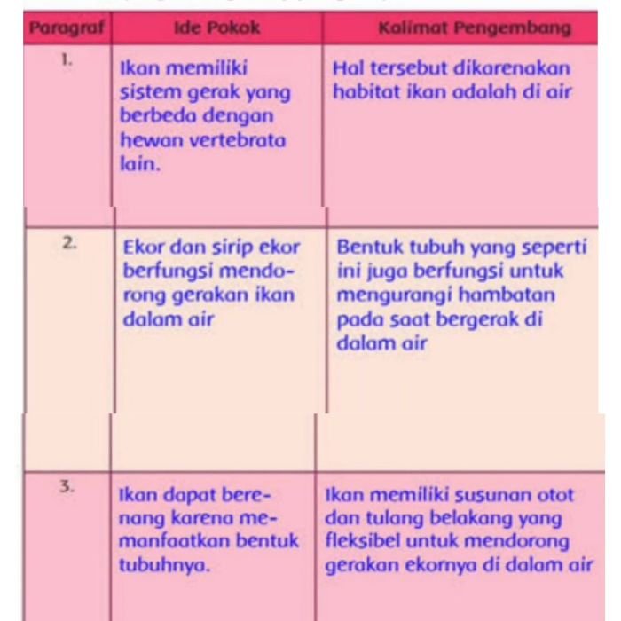 Kunci jawaban tema 1 kelas 5 halaman 14