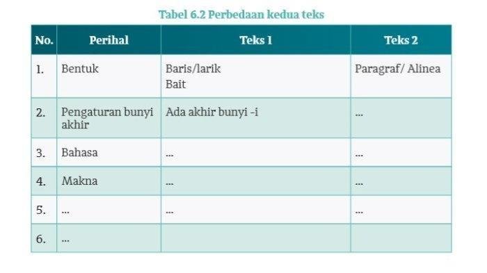 Kunci jawaban bahasa indonesia kelas 10 halaman 86